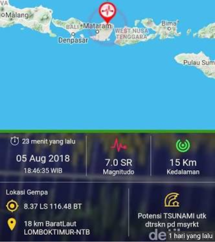 105 Meninggal Akibat Gempa 7,0 SR di Lombok NTB