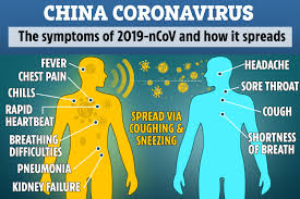 Cegah  Virus Corona, Thailand Periksa Semua Turis China