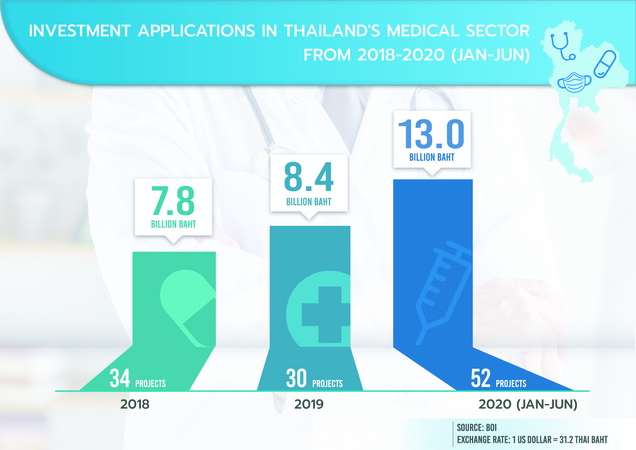 Vaksin Covid-19 Thailand Dilirik Dunia, Bidang Medis Dipuji